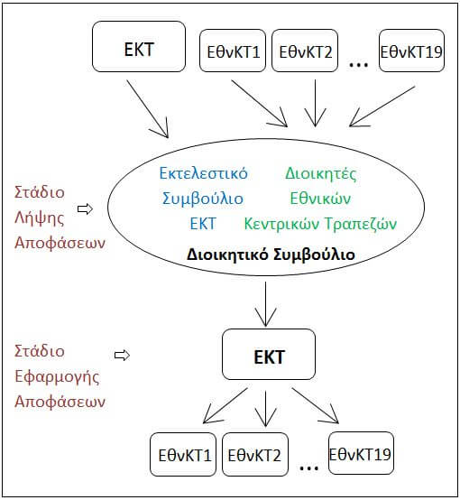 ekt