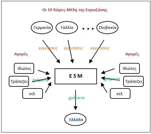 esm2