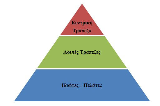 trapeziko sustima1